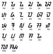 What languages is Sundanese most closely related to?